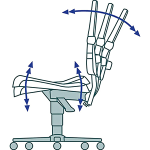 Arbeitsstuhl, Drehstuhl mit Gasfeder-Höhenverstellung, Permanentkontakt, Sitzneigungsverstellung/Rollen, Sitz Höhe 430-580 mm, DIN 68877