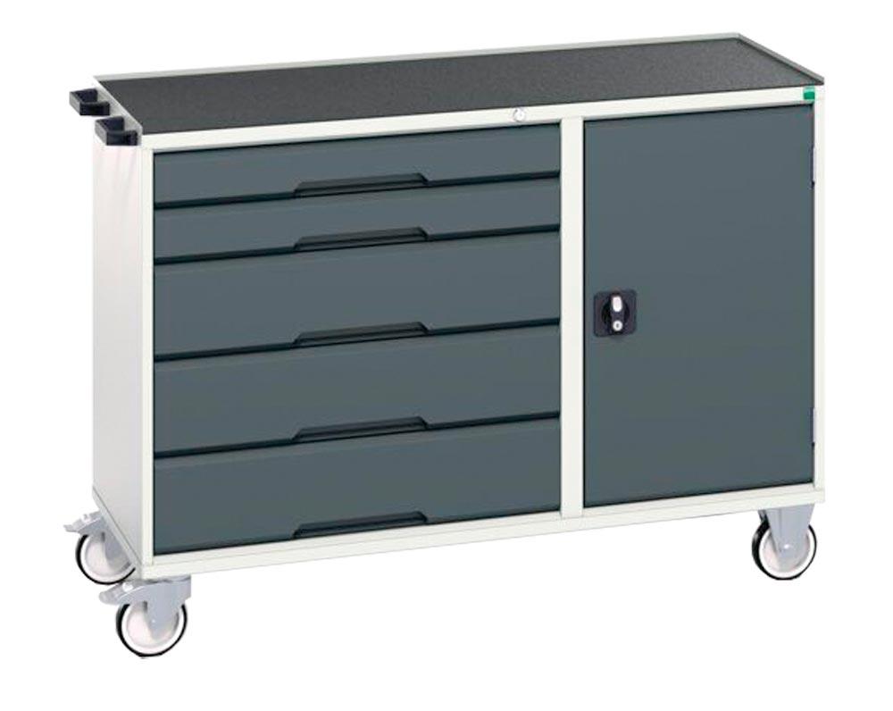 Montagewagen mit Abrollrand