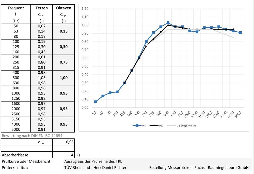 Akustik-Stellwand, BxTxH 3730x3230x3000 mm, ohne Tür, ohne Dach, RAL 7037 staubgrau