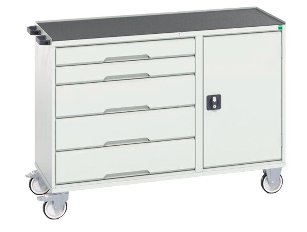 Montagewagen mit Abrollrand